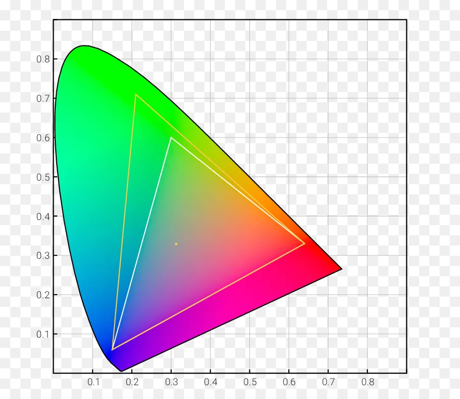 Adobe RGB eller SRGB – vad ska du välja?